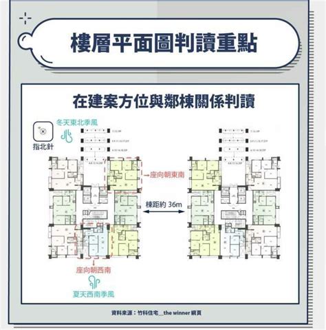 大樓方位如何看|建物平面配置圖怎麼看？ 格局、通風、採光的秘密全。